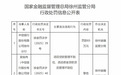 因项目贷款管理不到位等，中信银行徐州分行被罚65万