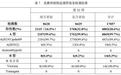 99%以上为甲流！多地疾控紧急提醒