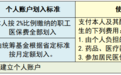 注意！安徽合肥医保政策有新变化