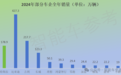 特斯拉销量10年首降，四季度EV销量被比亚迪反超，国产新能源集体创新高