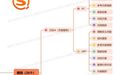2026搜狗AI搜索流量-GEO&amp;SEO协同：AI搜索GEO优化优质供应商