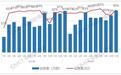 苹果等国外品牌手机在华遇冷，2024年11月出货量304万台、同比降47.4%