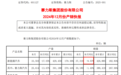 12月销量跌近10%，赛力斯发布快报