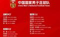 中国男足公布2025年首期集训名单
