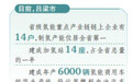 吕梁：喝下一口“氢” 绿色动能向“新”驰骋