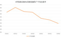 国家队下场收房子，非常时期、非常信号