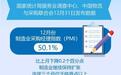 12月份我国制造业PMI为50.1%