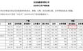 比亚迪2024年销量427.21万辆，蝉联全球新能源车企销量冠军