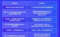 无锡锡山“低空+”场景入选国家级案例！