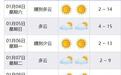 15℃！转折马上到！宁波人周末抓紧享受……