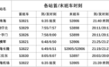 1月5日起珠机城际将增加班次 可不对车次、扫码乘车、随到随走