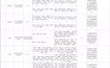 海口开通11条免费公交专线 全力保障观演群众出行需求