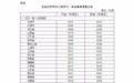 1月2日24时起，国内汽、柴油价格每吨均上涨70元