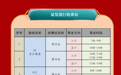 元旦出行，山东高速公路哪里易堵、哪里施工一图说清