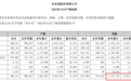 比亚迪首次反超上汽，终结上汽集团连续18年国内车企销冠纪录