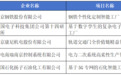 全国卓越级智能工厂，南京5家企业入选！