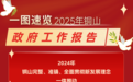 铜山《政府工作报告》一图速览，信息量超大