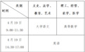 3月15日起报名！2025年浙江普通高校专升本实施细则发布