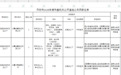 开封市直机关公开遴选49人，今起可报名！