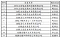 安徽合肥最新公告：今起发放补贴！