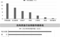 北向资金持仓新动向： 加仓七大行业 269只个股获增持超亿元