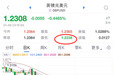 英镑兑美元跌至2023年11月以来最低