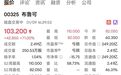 “728万元申购，只中300股” ，这只新股暗盘暴涨71%