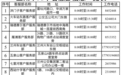 最新兰州交通联合卡咋办理　流程地点看这里