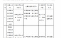 中华财险吉林市中心支公司被罚23万元：未严格执行农业保险单独核算、会计凭证记载事项与实际用途不符