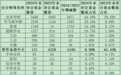 见证历史！“一哥”普华永道被罚，公募基金审计市场格局巨变