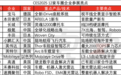 宝马智能化踢爆国产车，索尼电车75万开卖！车圈开卷CES2025