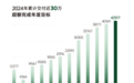 “背刺”老车主，零跑汽车着急赶路？