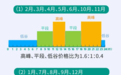 湖南分时电价政策拟调整！“午间三小时”调整为低谷电价