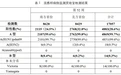 阳性率上升 杭州妈妈连夜带两娃冲进医院 最新提醒......