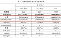 流感高发期，这药一粒价格超过100元，有药店“流感神药”已断货