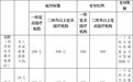 安徽黄山2025年职工基本医疗保险和大病保险待遇保障政策