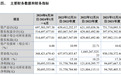 东盛金材IPO：第一大供应商处于破产重整阶段 报告期内3幅土地使用权存在瑕疵