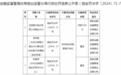 因流动资金贷款管理不到位，日照银行烟台分行及相关责任人被罚