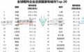 胡润未来独角兽系列——《2024胡润全球瞪羚企业榜》