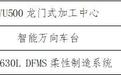 宁波第一，创历年新高！余姚又有14个项目通过首台(套)认定