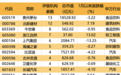 20股有望涨超50%，最高上涨预期超70%