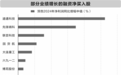 两融余额居高位 融资资金青睐三大行业