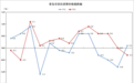 2024年12月份青岛市CPI同比下降0.3%