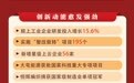 干货满满、提气鼓劲！一图速览沛县2025年政府工作报告
