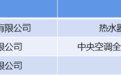 行业最多！海尔3家工厂获评工信部首批卓越级智能工厂