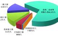 中央纪委国家监委通报2024年全国纪检监察机关监督检查、审查调查情况