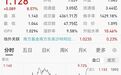 换手率高达1429%，基金公司紧急提升风险