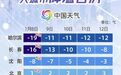 5℃！南昌创今冬以来最高气温最低值