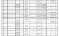 62批次酒水在11月被禁止入境，其中62%来自美国