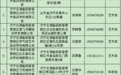 济宁太白湖新区公布校外培训机构白名单